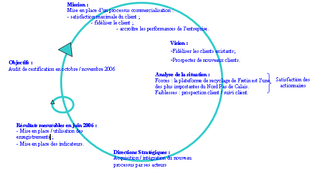 strategic planning